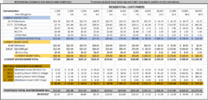 Graph showing utility rate increases that are coming this year