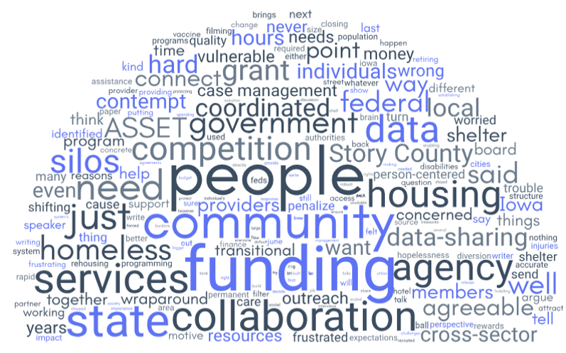 A graphic that shows many words, such as "people," "community," "funding," "housing," "collaboration," etc.